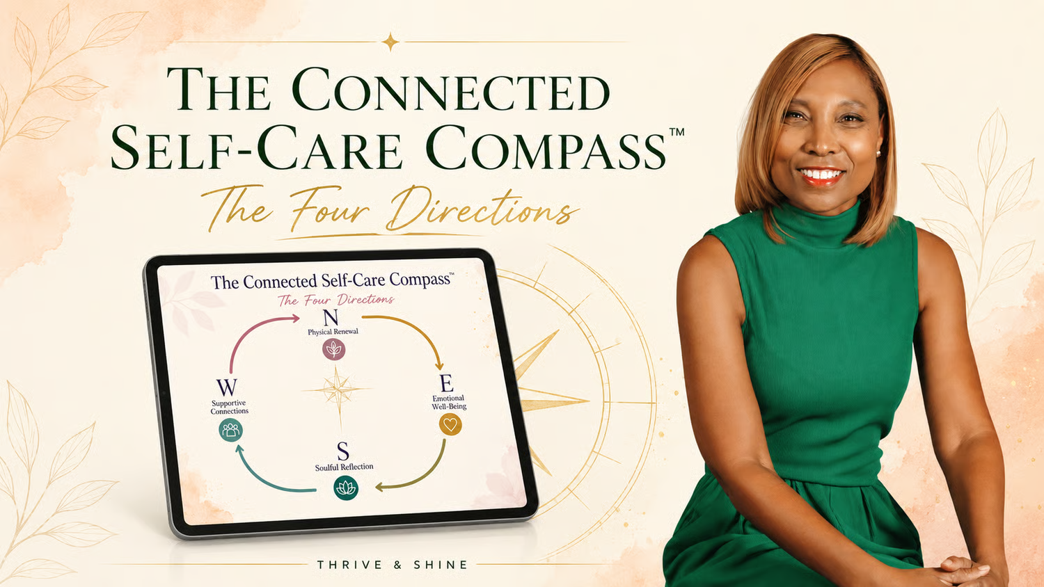 The Connected Self-Care Compass™ — The Four Directions: physical renewal, emotional well-being, soulful reflection, and supportive connections